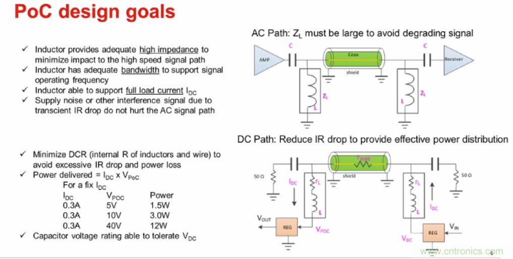 摸不透的EMC？四大實(shí)例幫你快速完成PoC濾波網(wǎng)絡(luò)設(shè)計(jì)