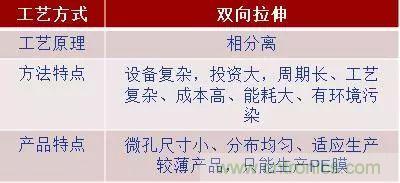 鋰離子電池的核心技術(shù)原來是它！