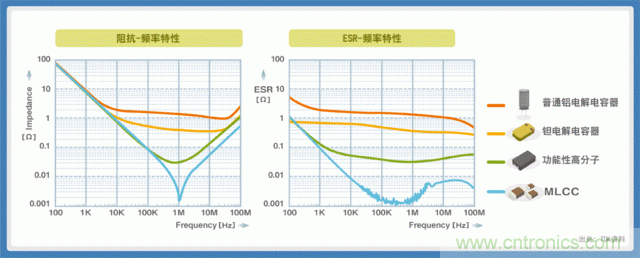 電源創(chuàng)新緊貼這些熱門應用，一起來給趨勢和新技術劃重點