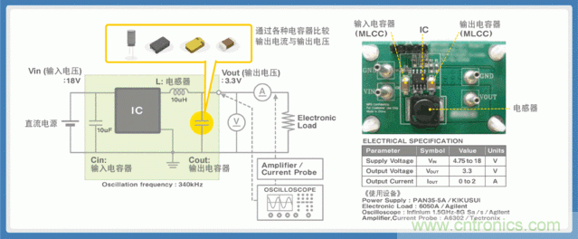 電源創(chuàng)新緊貼這些熱門應用，一起來給趨勢和新技術劃重點