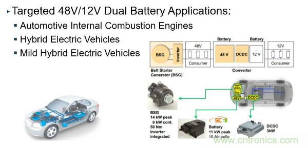 電源創(chuàng)新緊貼這些熱門應用，一起來給趨勢和新技術劃重點