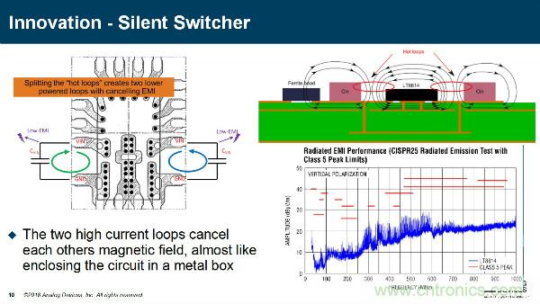 電源創(chuàng)新緊貼這些熱門應用，一起來給趨勢和新技術劃重點