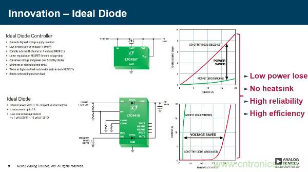 電源創(chuàng)新緊貼這些熱門應用，一起來給趨勢和新技術劃重點