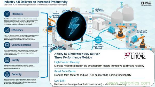 電源創(chuàng)新緊貼這些熱門應用，一起來給趨勢和新技術劃重點
