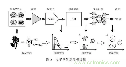 仿生傳感器的定義、原理、分類及應(yīng)用