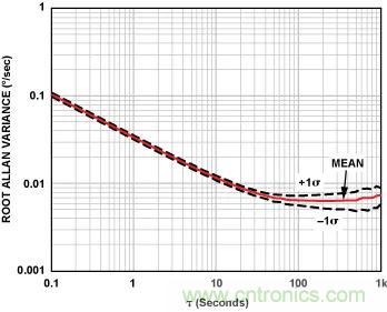 移動機(jī)器人自主工作需要哪些傳感器？