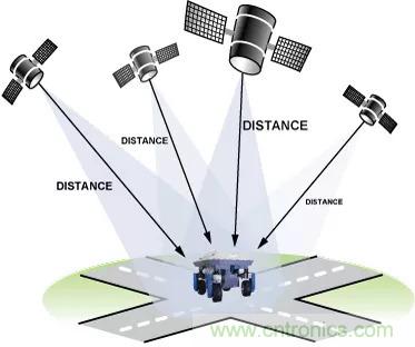 移動機(jī)器人自主工作需要哪些傳感器？