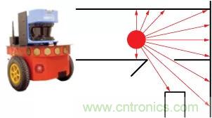 移動機(jī)器人自主工作需要哪些傳感器？
