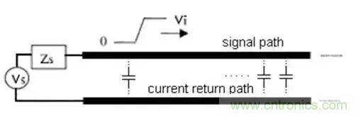 PCB設(shè)計總有幾個阻抗沒法連續(xù)的地方，怎么辦？