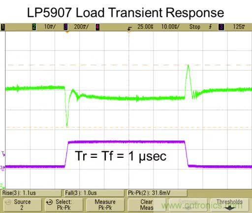 從此以后誰也別說我不懂LDO了！