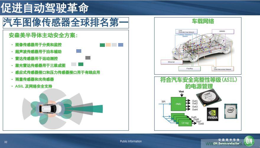 安森美半導體談自動駕駛，傳感器融合是關(guān)鍵