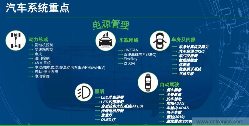 安森美半導體談自動駕駛，傳感器融合是關(guān)鍵