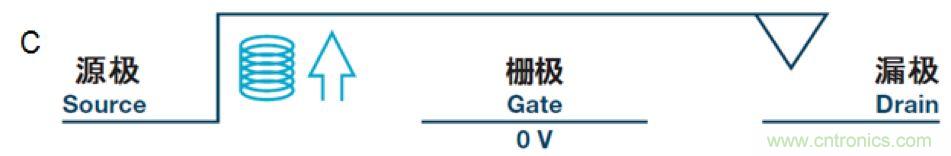 機(jī)電繼電器的終結(jié)者！深扒MEMS開關(guān)技術(shù)
