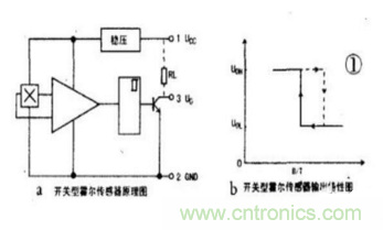 霍爾傳感器工作原理、型號、常見故障、檢測方法