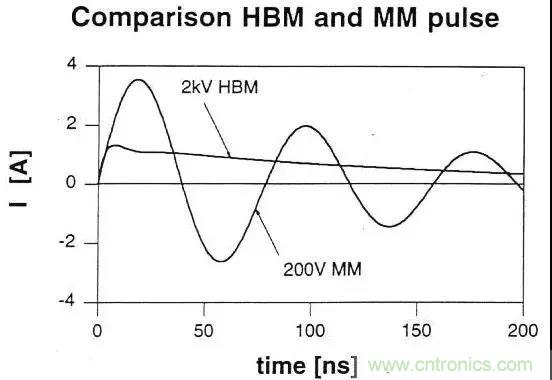 關(guān)于靜電放電保護的專業(yè)知識，不看可惜了！