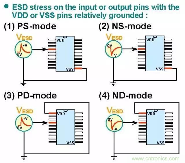 關(guān)于靜電放電保護的專業(yè)知識，不看可惜了！