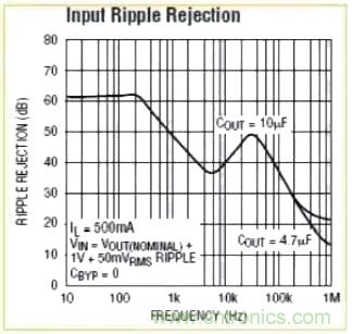 解讀開(kāi)關(guān)電源紋波測(cè)量和抑制方法 解讀開(kāi)關(guān)電源紋波測(cè)量和抑制方法