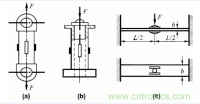 各種測力傳感器的解決方案全在這了！