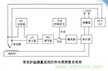 熱電偶溫度傳感器特點、優(yōu)缺點、工作原理、應(yīng)用、使用方法