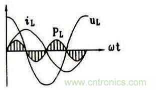 純電感電路中有功功率和無功功率的區(qū)別 純電感電路中有功功率和無功功率的區(qū)別