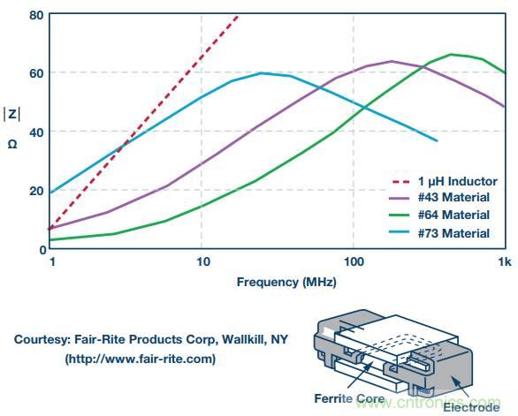 電路去耦太重要，這篇文章講透了