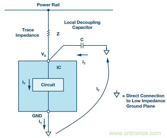 電路去耦太重要，這篇文章講透了