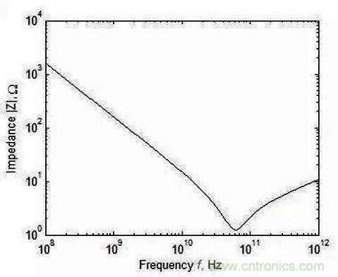 怎樣理解元器件的高頻和低頻特性？
