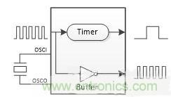 如何測(cè)量無(wú)源晶振的頻率？