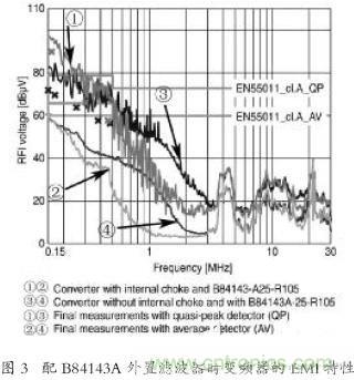 EMC濾波器應(yīng)用于變頻器中有哪些好處？