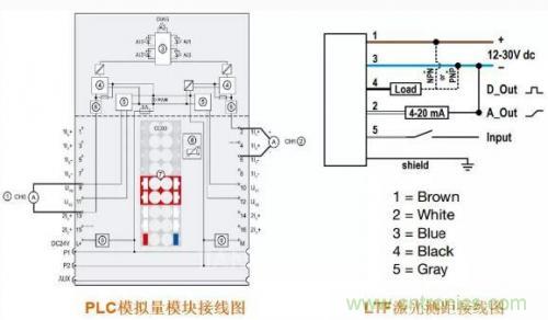 解析使用PLC驅(qū)動激光測距傳感器的方案 解析使用PLC驅(qū)動激光測距傳感器的方案
