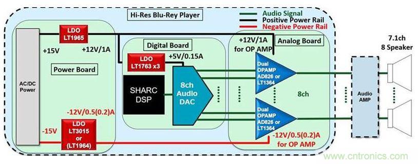音頻系統(tǒng)性能是否高，這兩個(gè)器件很關(guān)鍵