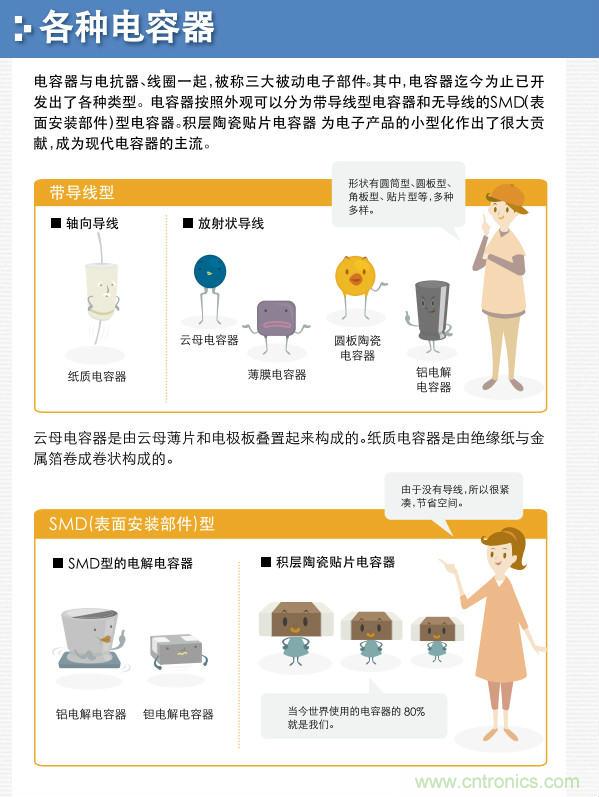 看漫畫(huà)，學(xué)電容