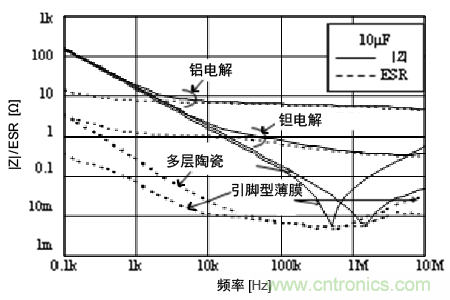 熟知陶瓷電容的細節(jié)，通往高手的必經(jīng)之路