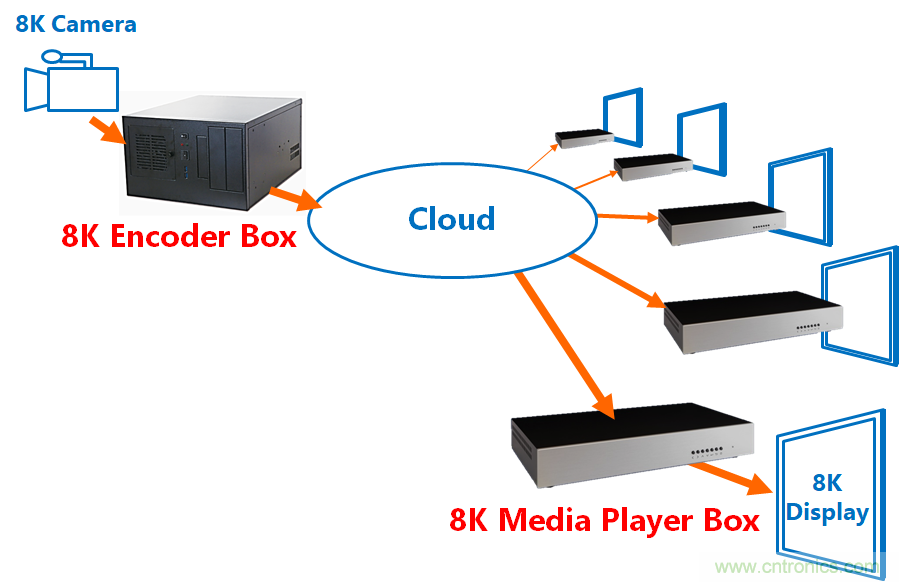 4萬億超高清視頻規(guī)劃，編解碼市場如何借風(fēng)