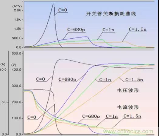 收藏！開關(guān)電源中的全部緩沖吸收電路解析