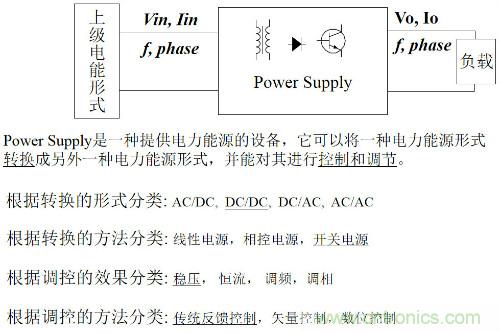 開關電源&ldquo;各種拓撲結構&rdquo;的對比與分析！