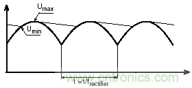 紋波電流到底為何物？鋁電解電容的紋波電流如何計算？