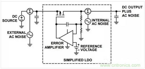 五種常見的內(nèi)部噪聲，你都清楚嗎？
