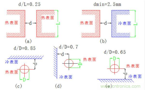 你可以用這10種方法來為你的PCB散熱！