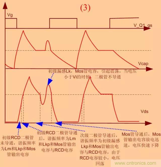 開關(guān)電源從分析&rarr;計(jì)算&rarr;仿真