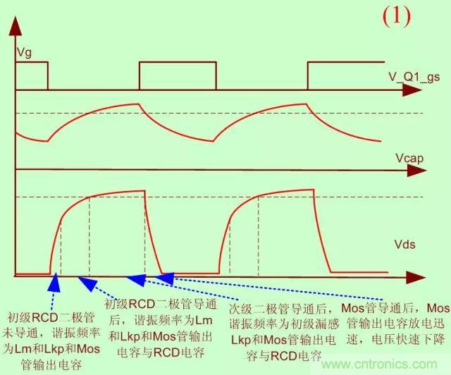 開關(guān)電源從分析&rarr;計(jì)算&rarr;仿真