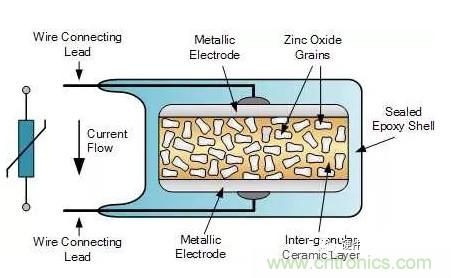 基礎(chǔ)知識篇&mdash;&mdash;電阻