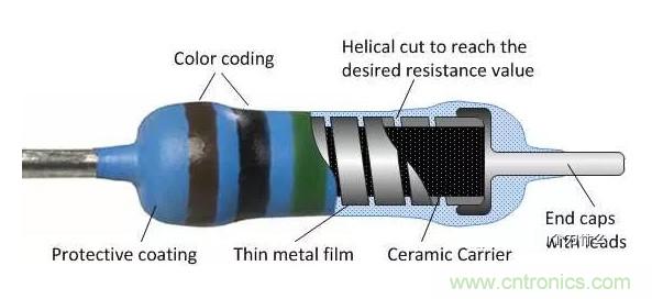 基礎(chǔ)知識篇&mdash;&mdash;電阻