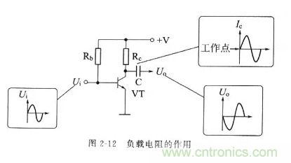 基礎(chǔ)知識篇&mdash;&mdash;電阻