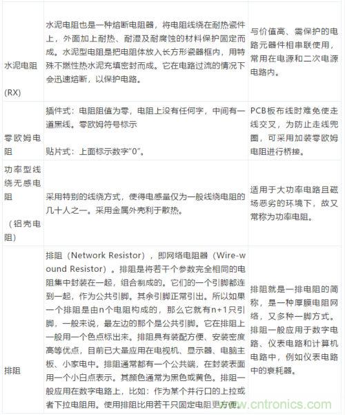 基礎(chǔ)知識篇&mdash;&mdash;電阻