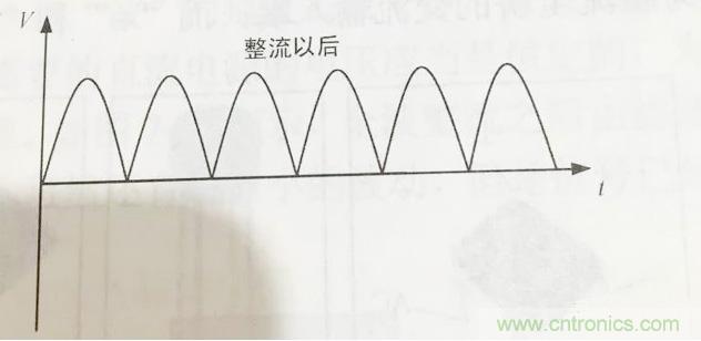 更深層次了解，電容是起了什么作用？