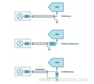 如何正確設(shè)計(jì)高性能轉(zhuǎn)換器？你想知道的方法要點(diǎn)都在這？