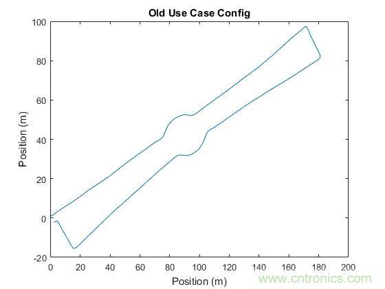 傳感器數(shù)據(jù)融合：提升增強(qiáng)游戲、導(dǎo)航和VR用戶體驗(yàn)的關(guān)鍵組件