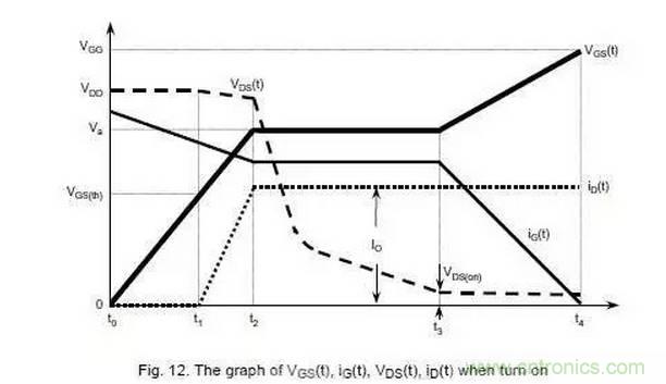MOS管開關時的米勒效應！