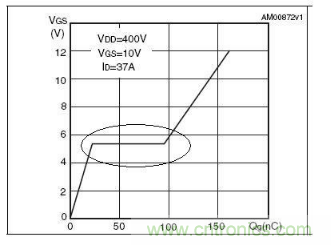 MOS管開關時的米勒效應！
